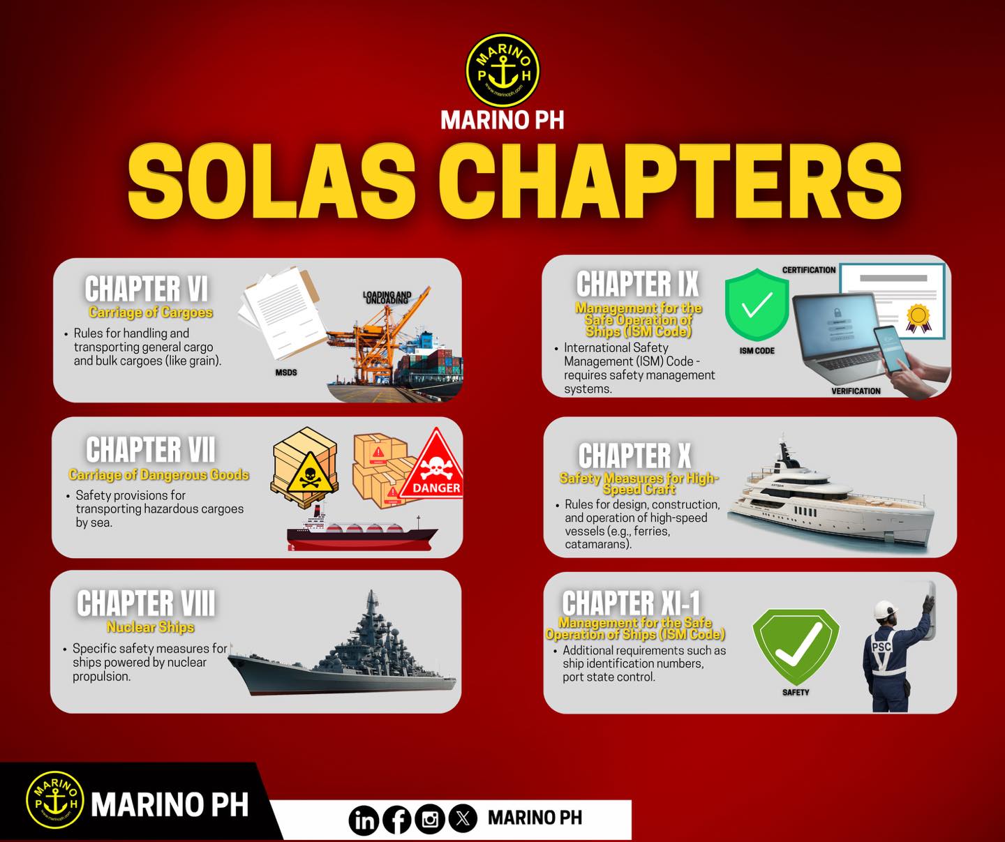 Marino Ph - INFOGRAPHICS | SOLAS Chapter: Upholding global... | Facebook