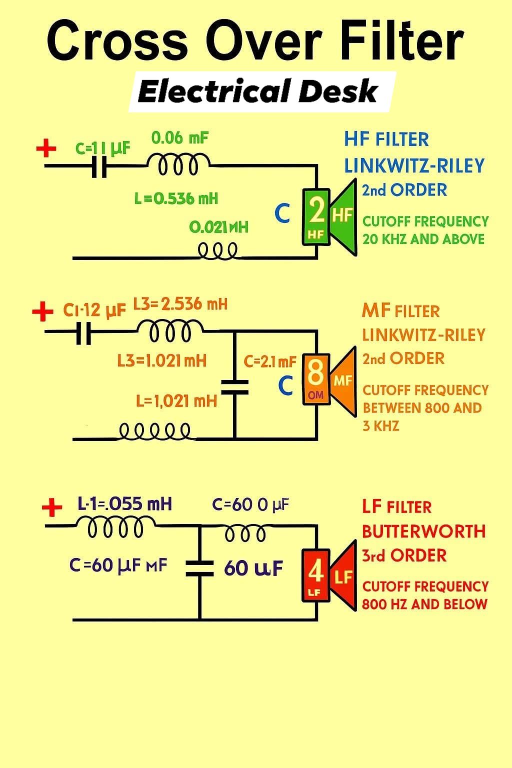 American Home Electric Help 🇺🇸 | HF (High-Frequency) Filter: A 2nd ...