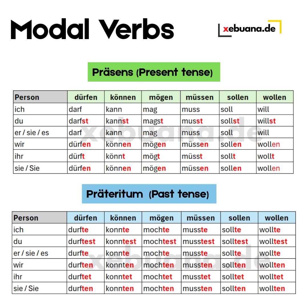 Xebuana.de - Modal Verbs in german - Present and Past Tense Conjugation ...