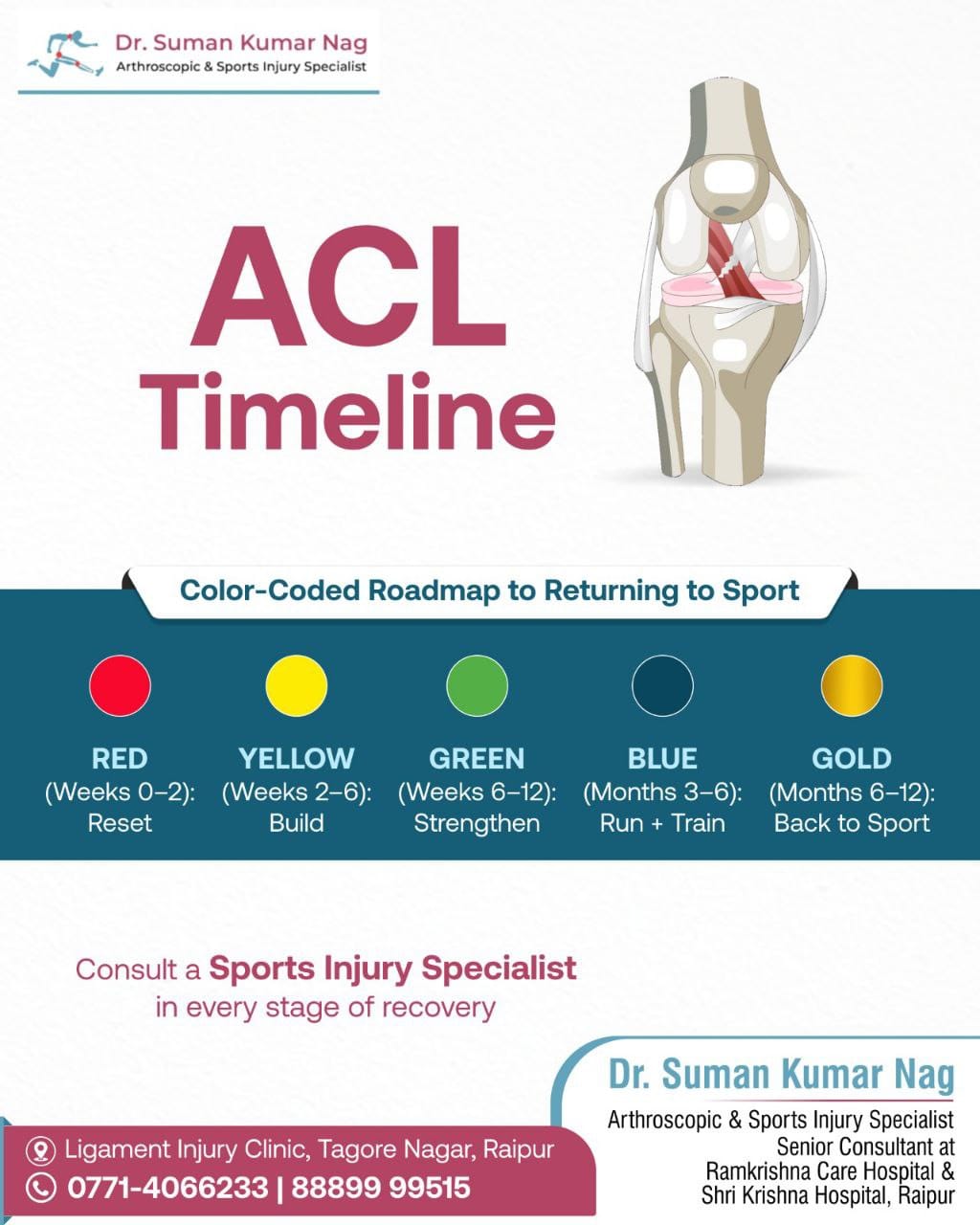 Dr. - Recovering from ACL reconstruction can feel like navigating a ...