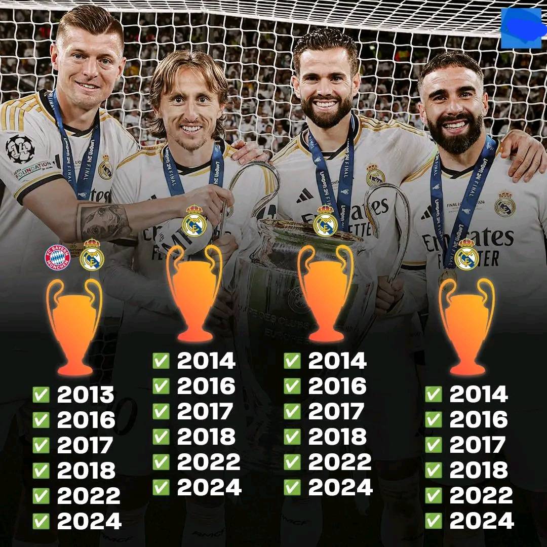 Champions League trophies won by top teams and players