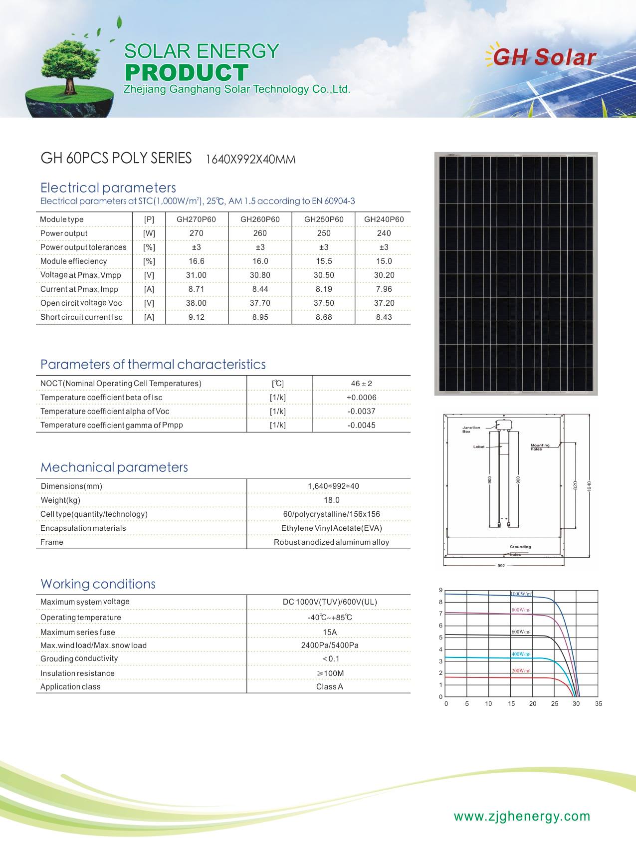 GH Solar Australia PTY LTD | Glen Waverley VIC