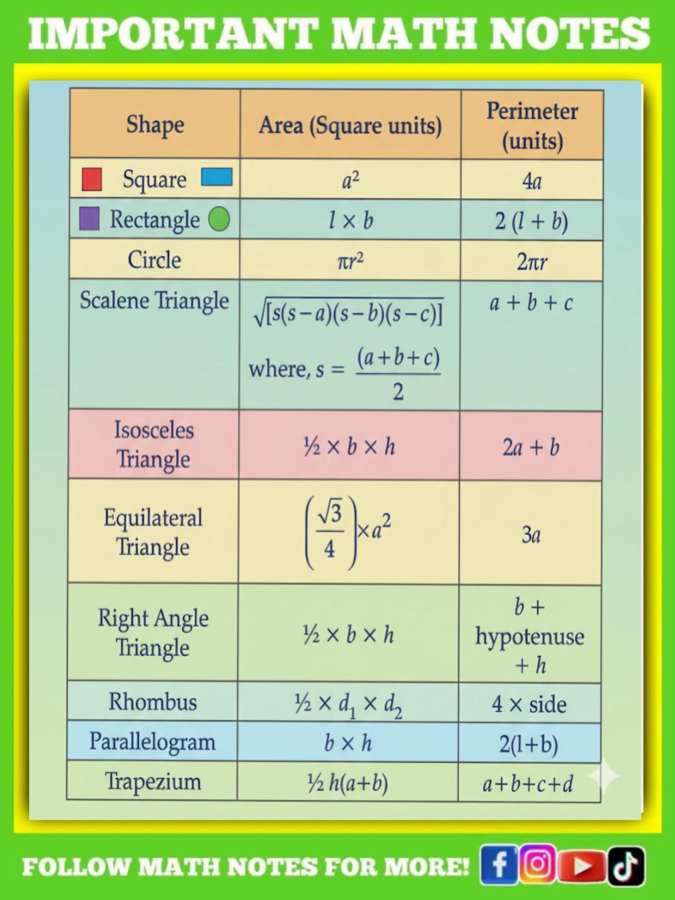 Math - SAVE THESE IMPORTANT MATH NOTES | Facebook