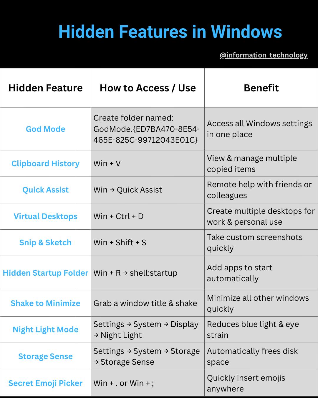 Information - Hidden Features in Windows You Didn’t Know 🤯 Discover ...
