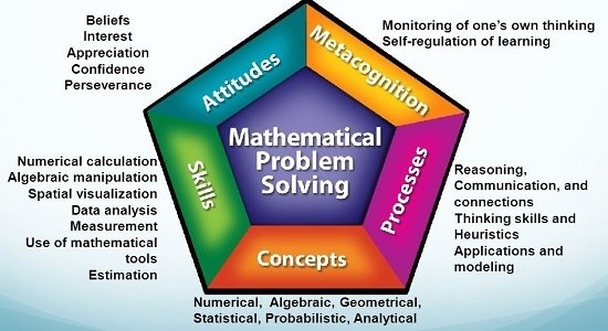 Singapore Mathematics