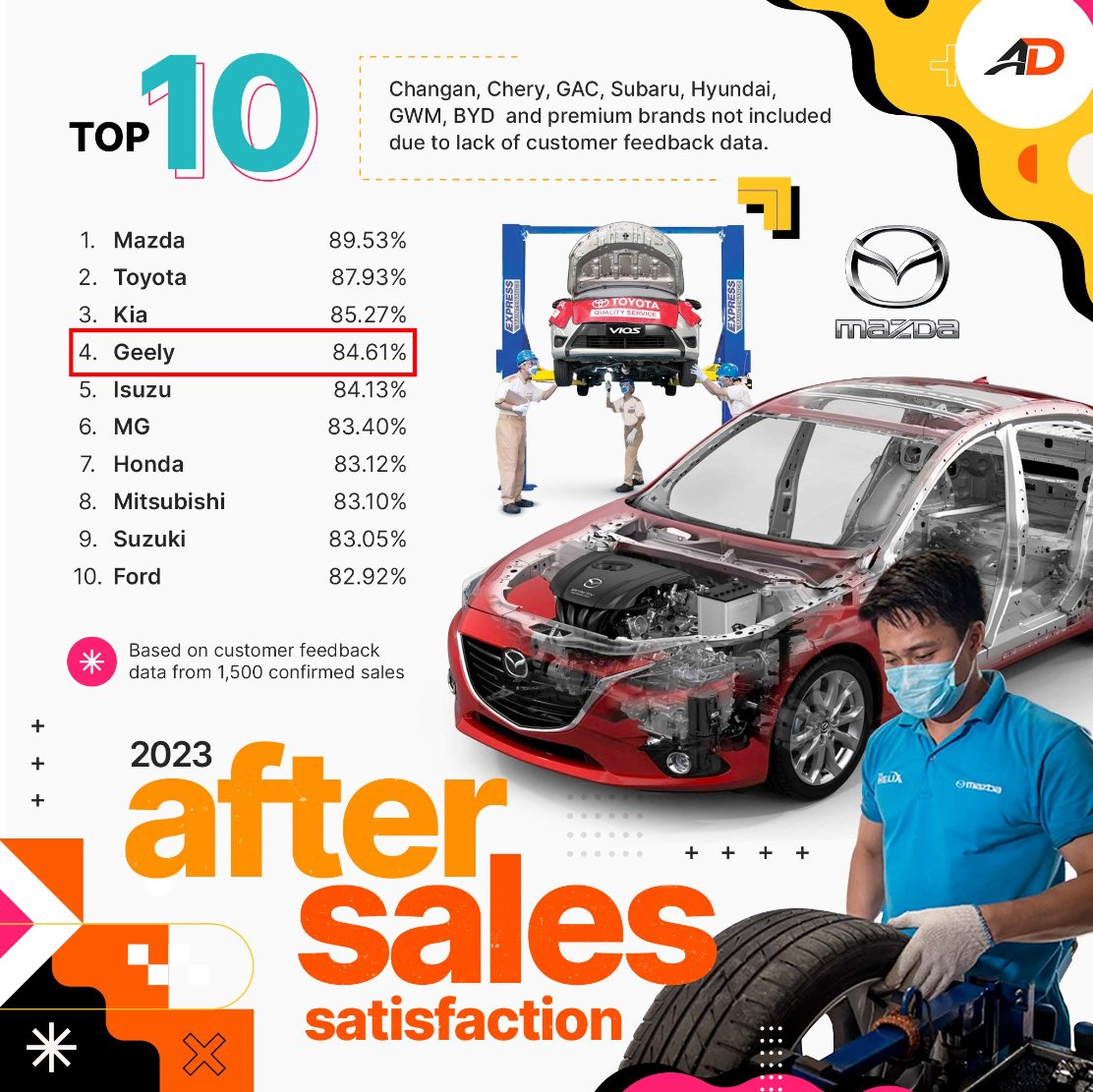 GEELY GREAT CAR BEST DEALS by Angelo Labita | Quezon City