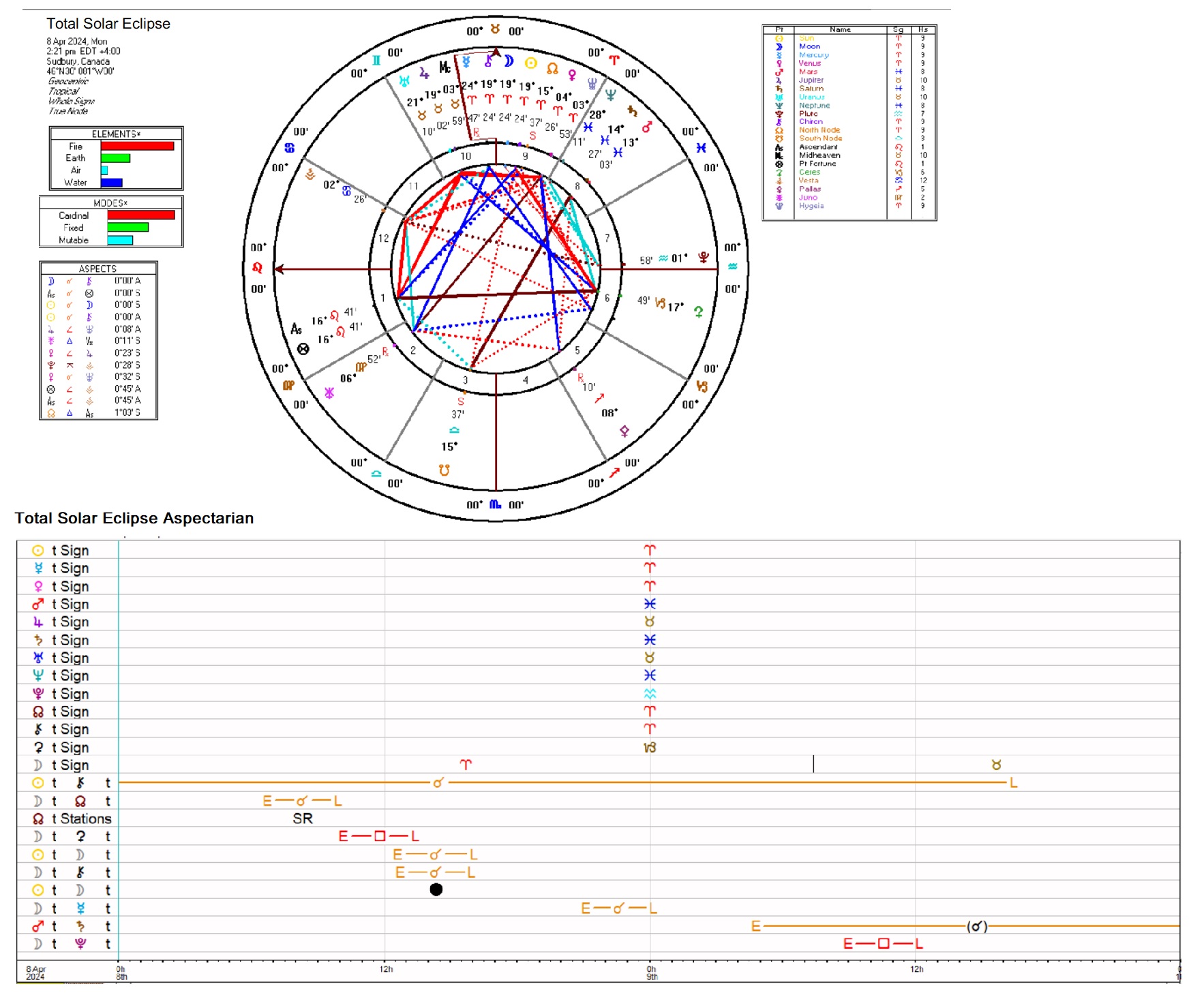Star Signatures Astrology