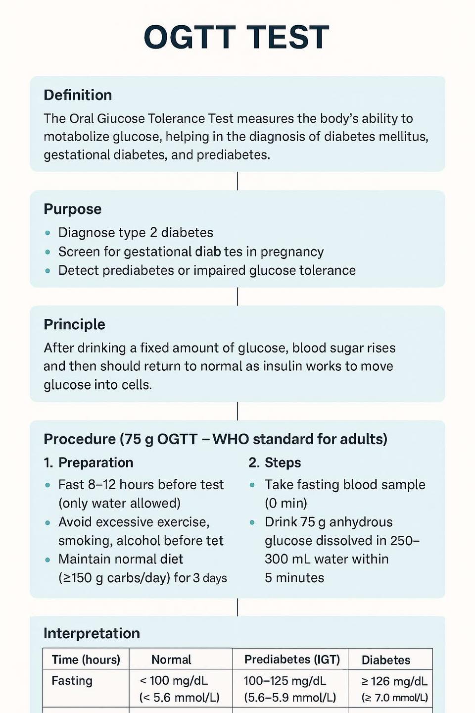 glutathione blood test preparation fasting Gamma-glutamyl transferase information Option:Vita Rich Bakuchiol + Glutathione Super Cream glutathione oral absorption poor كريم سيليماكس لتفتيح البقع