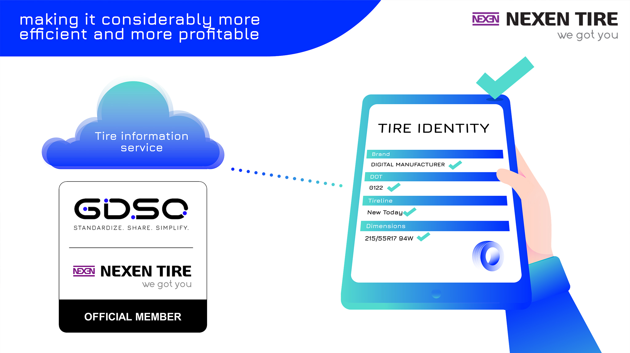 NEXEN TIRE joined GDSO (Global Data... - NEXEN TIRE GLOBAL | Facebook