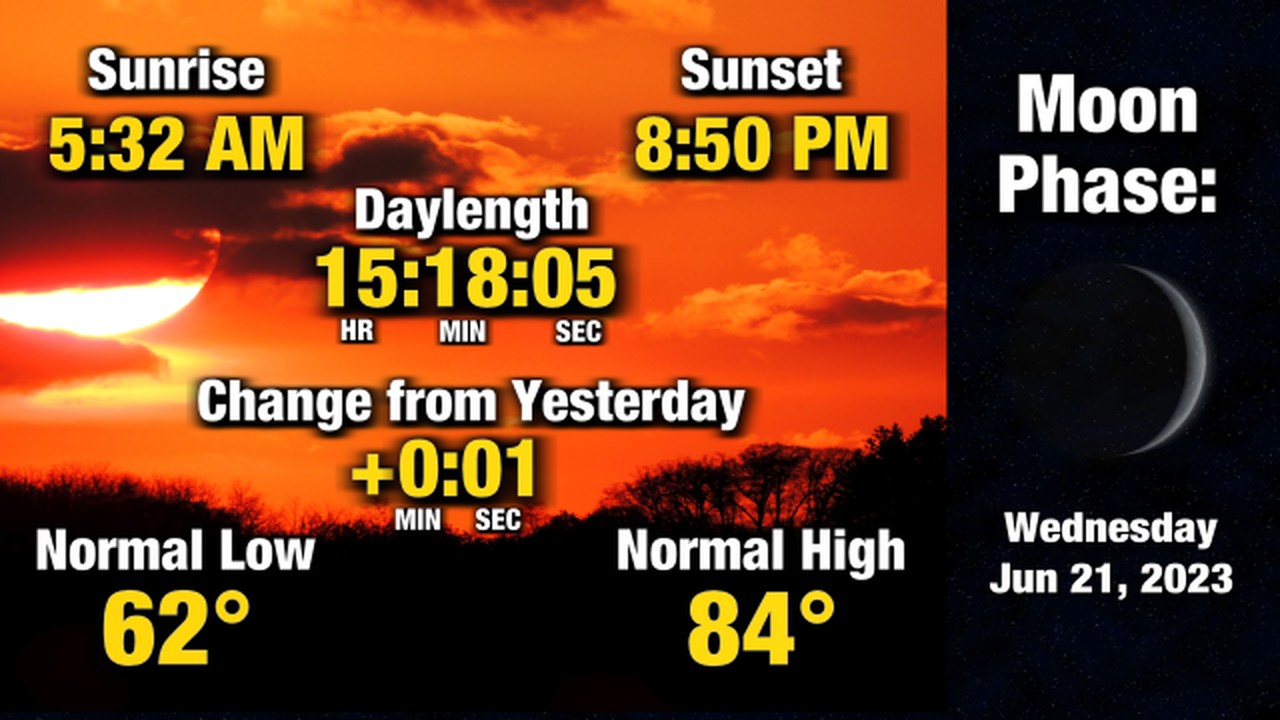 Here is a look at your day and night... - KWWL Storm Track 7