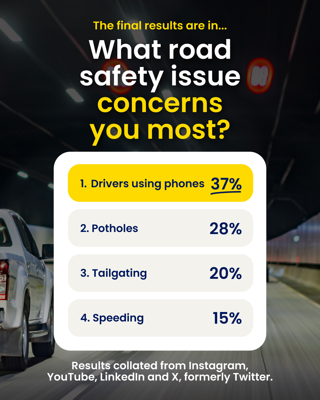 RACV - Our latest poll has revealed Victorians consider drivers using ...