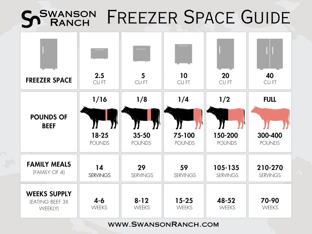 Swanson Ranch