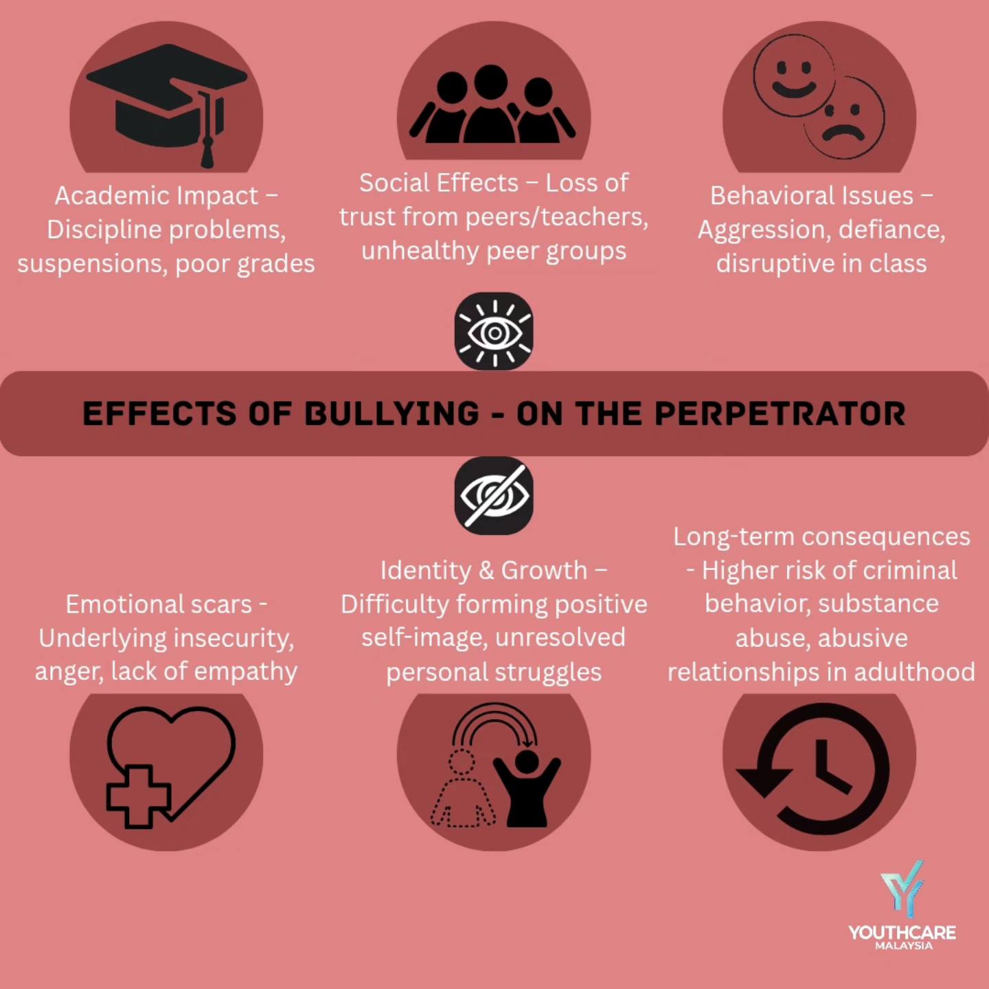 YouthCare Malaysia added a new photo. - YouthCare Malaysia