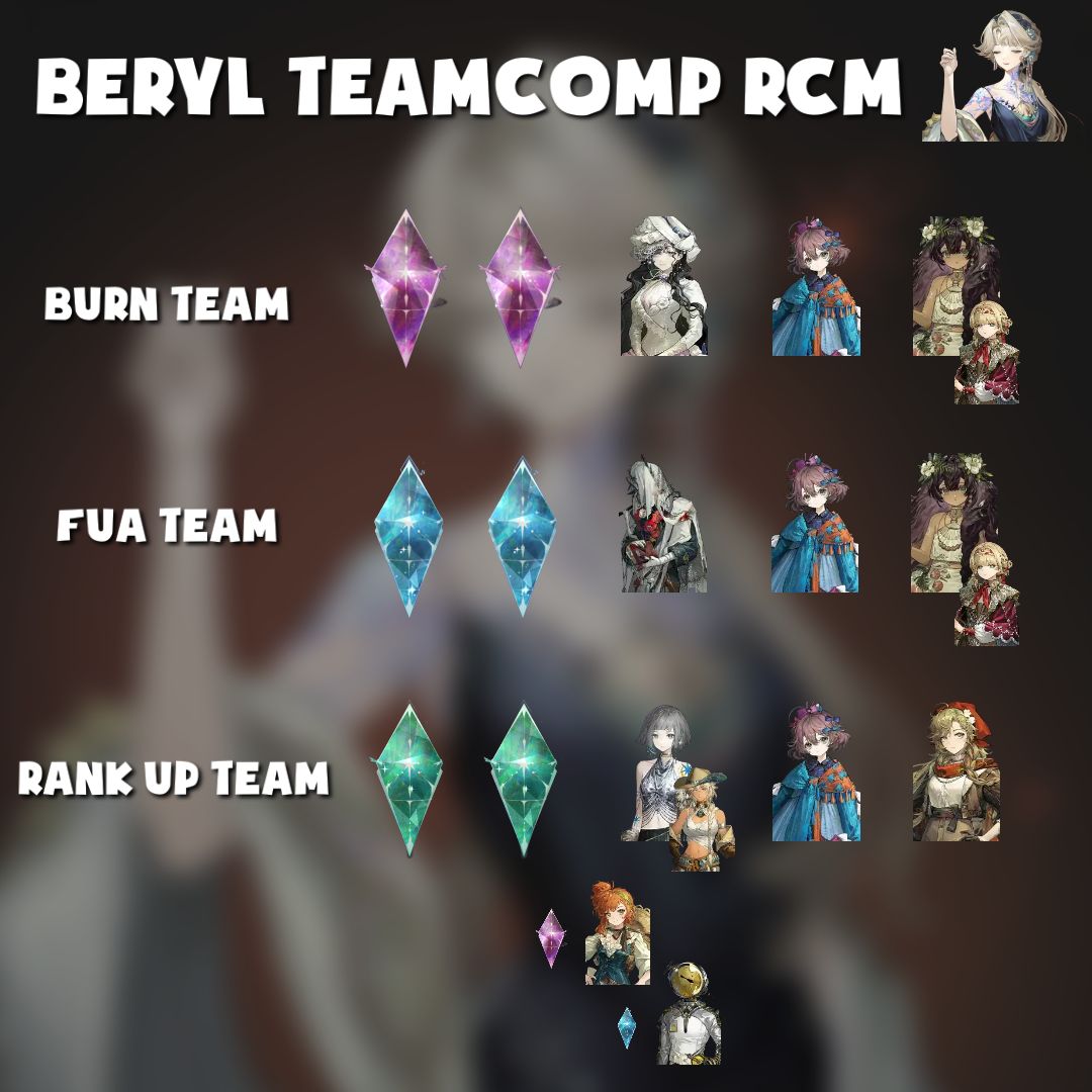 Wtonn: - REVIEW BERYL & BUILD RCM AFTERGLOW MECHANISM ...