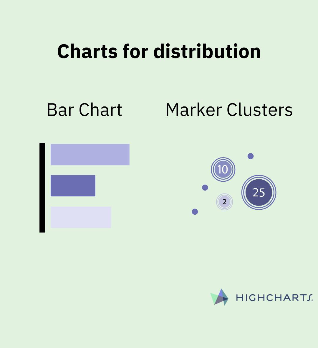 Highcharts - Charts for distribution: bar chart and marker clusters ...