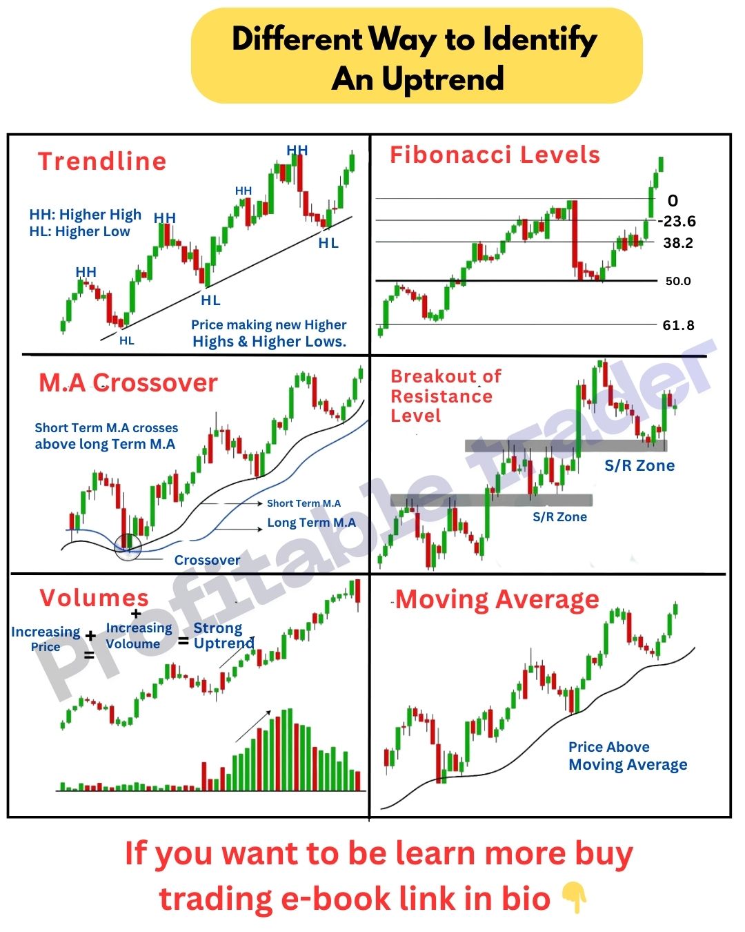 Profitable - How to identify an uptrend ? This post is only for ...