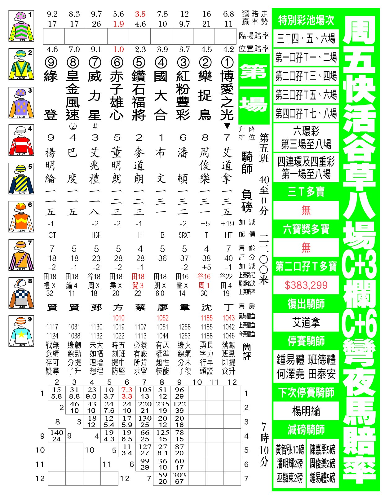贏馬先鋒 - 12月29日谷草C+3跑道夜馬排位表 現時《贏馬先鋒》有電子版訂閱，歡迎PM查詢。 #贏馬先鋒...