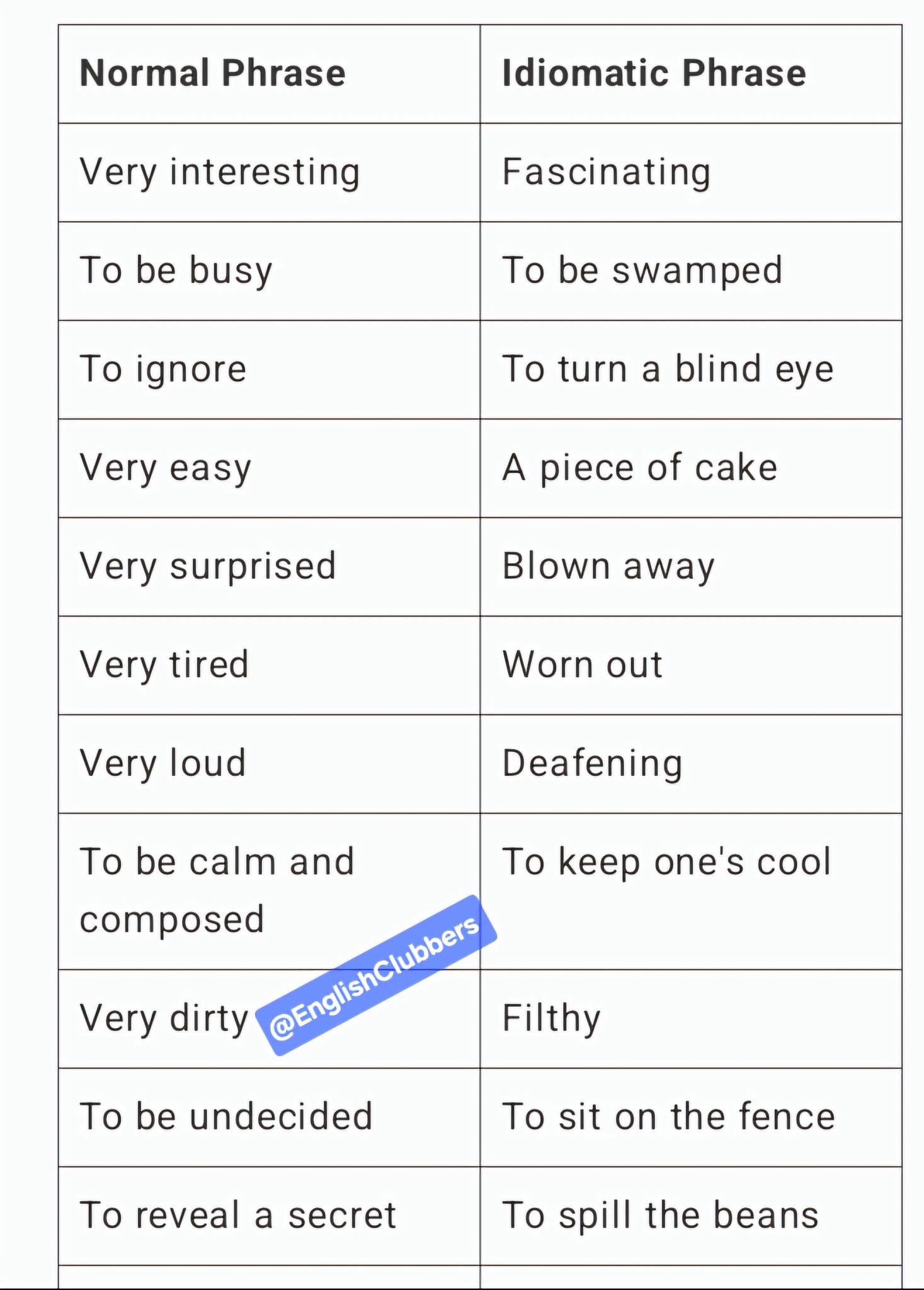 normal vs idiomatic #pin #learn... - English Clubbers | Facebook
