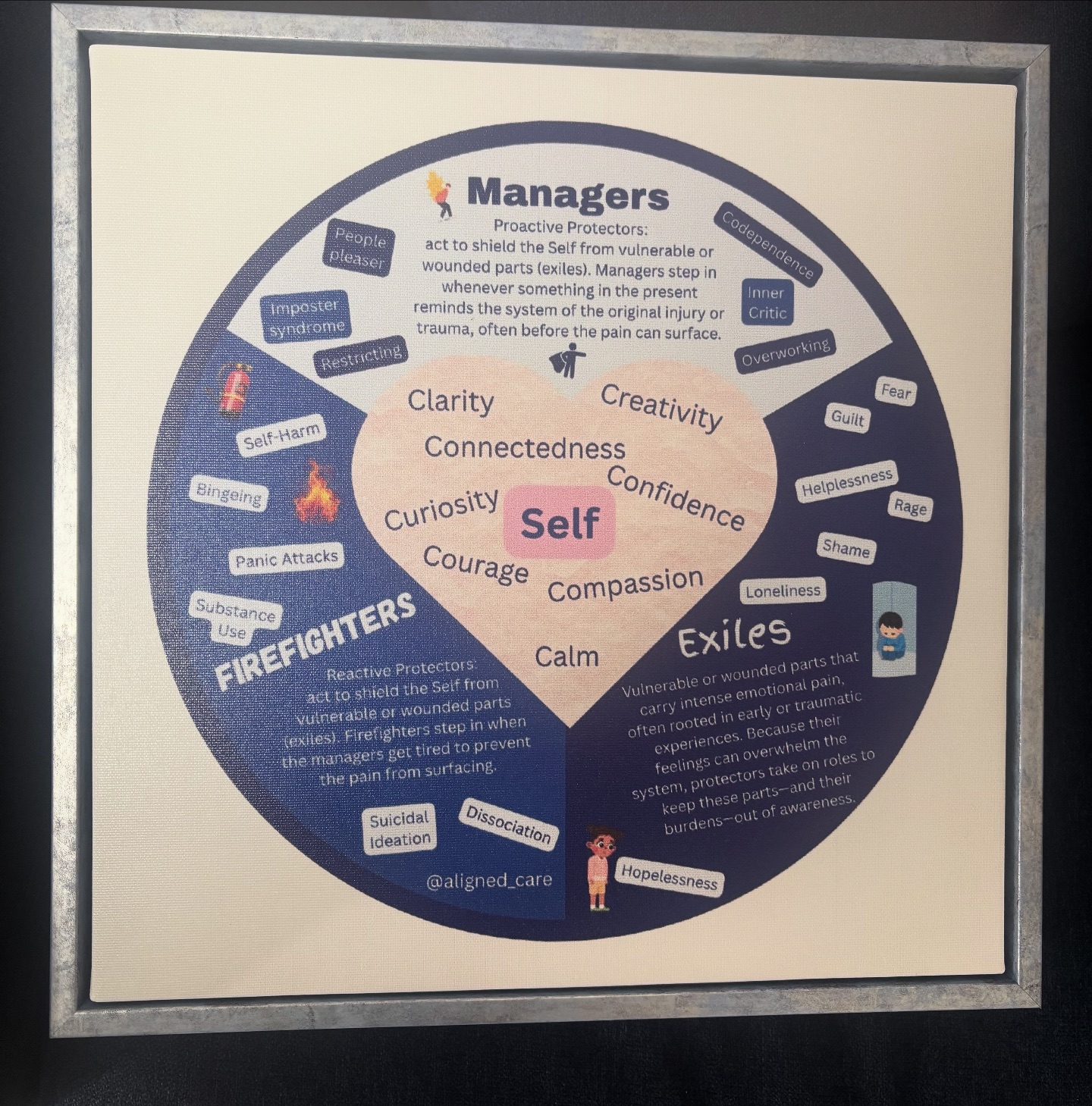 Aligned Care Eating Disorder and Mental Health Center