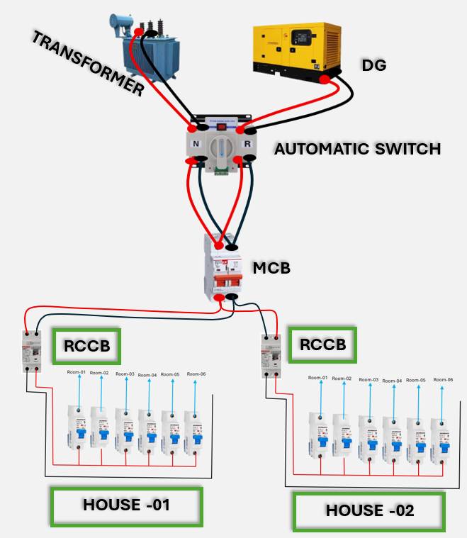 Electrical - House Wiring With Automatic Change Over Connection # ...