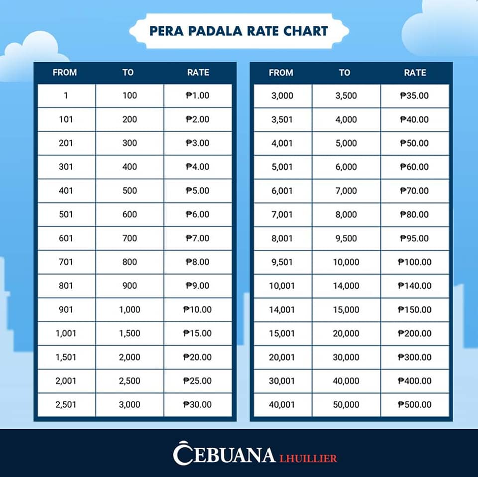 Cebuana - Tuloy-tuloy ang Pera PadaLOWEST rate ever ng Cebuana ...