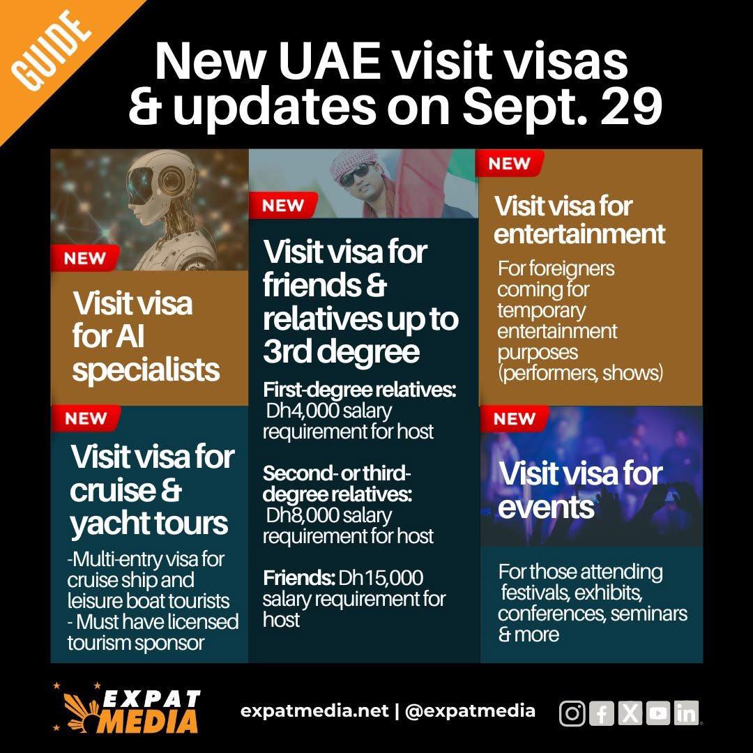 YUNA - Your quick GUIDE to new UAE visa rules as of September 29, 2025 ...