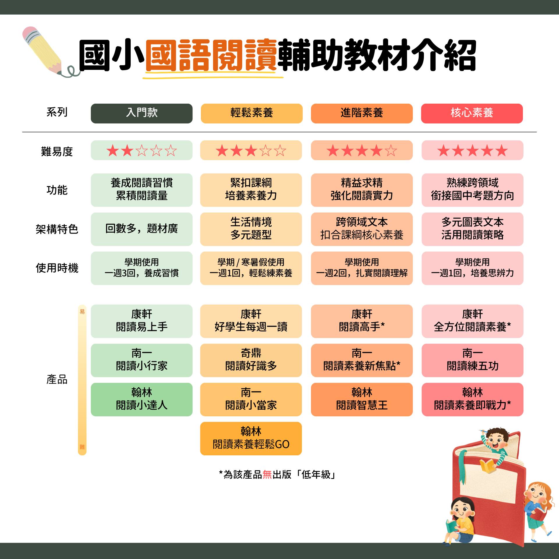 竹築讀册 Chu Chu tha̍k tsheh | Zhubei