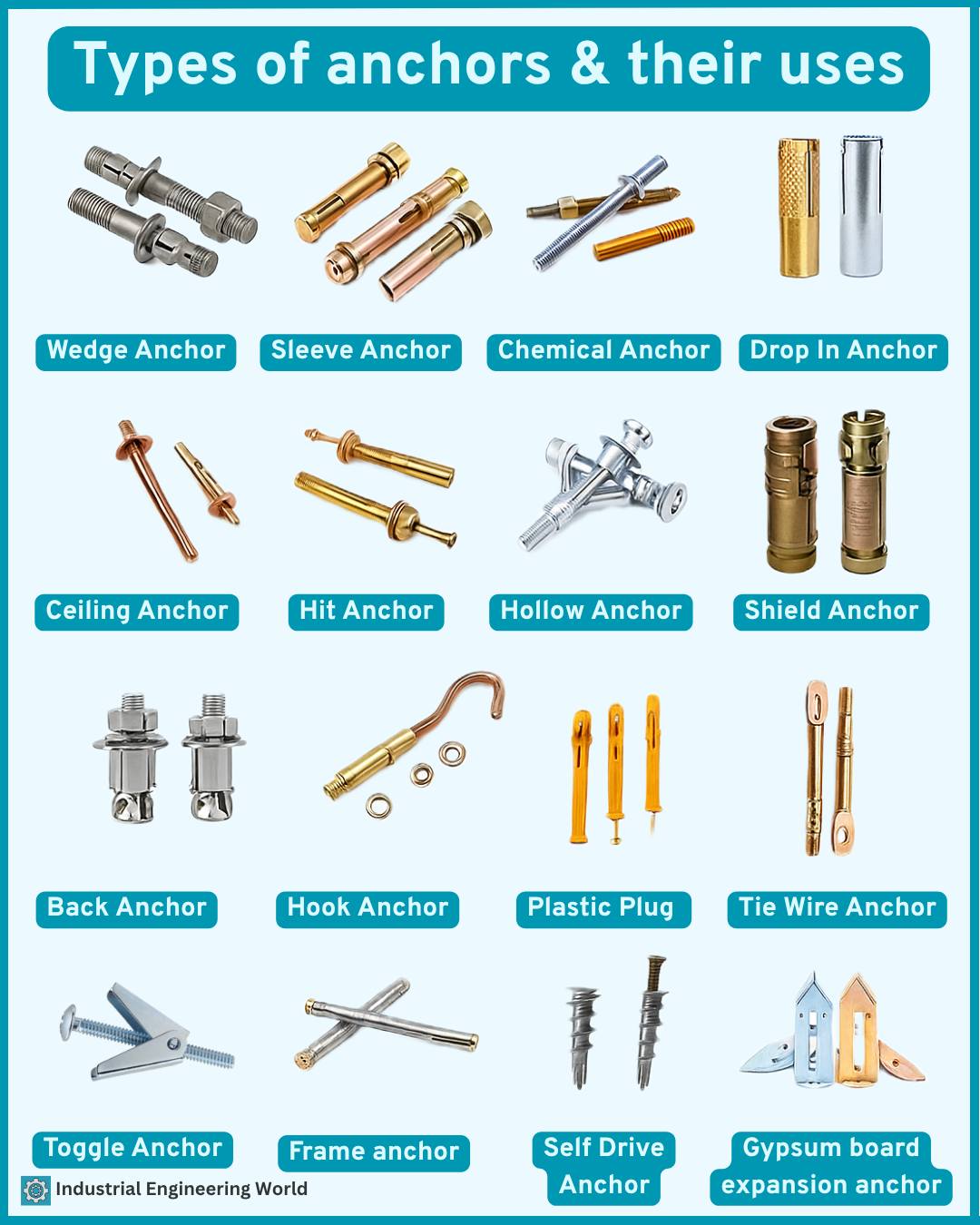 industrial-types-of-anchors-their-uses-anchors-play-a-critical