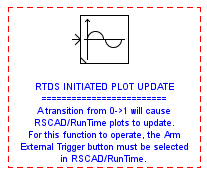 RTDS Technologies Inc. - Model Monday! The RTDS plot update model is ...