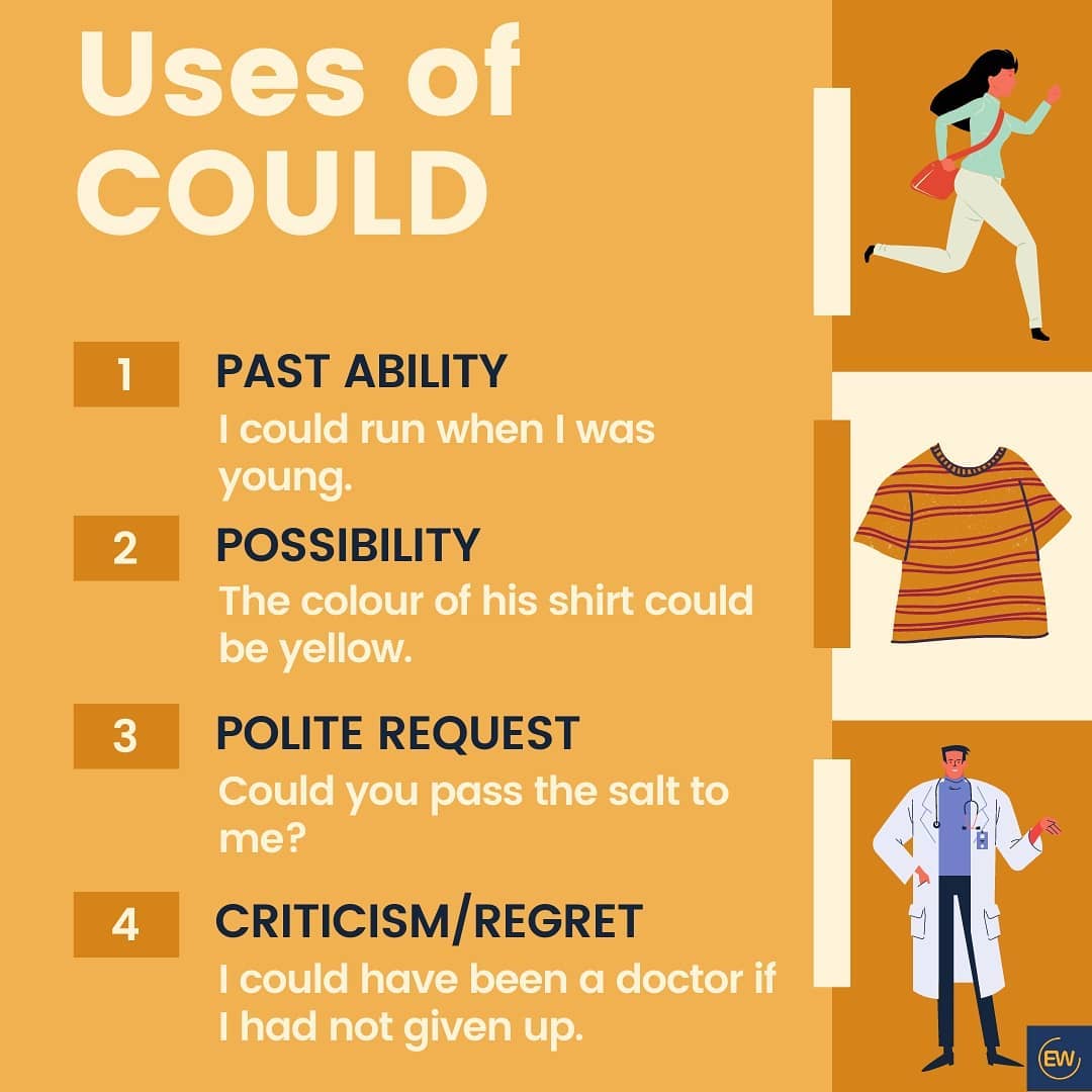 The negative form of could is couldn't.... - English Winglish