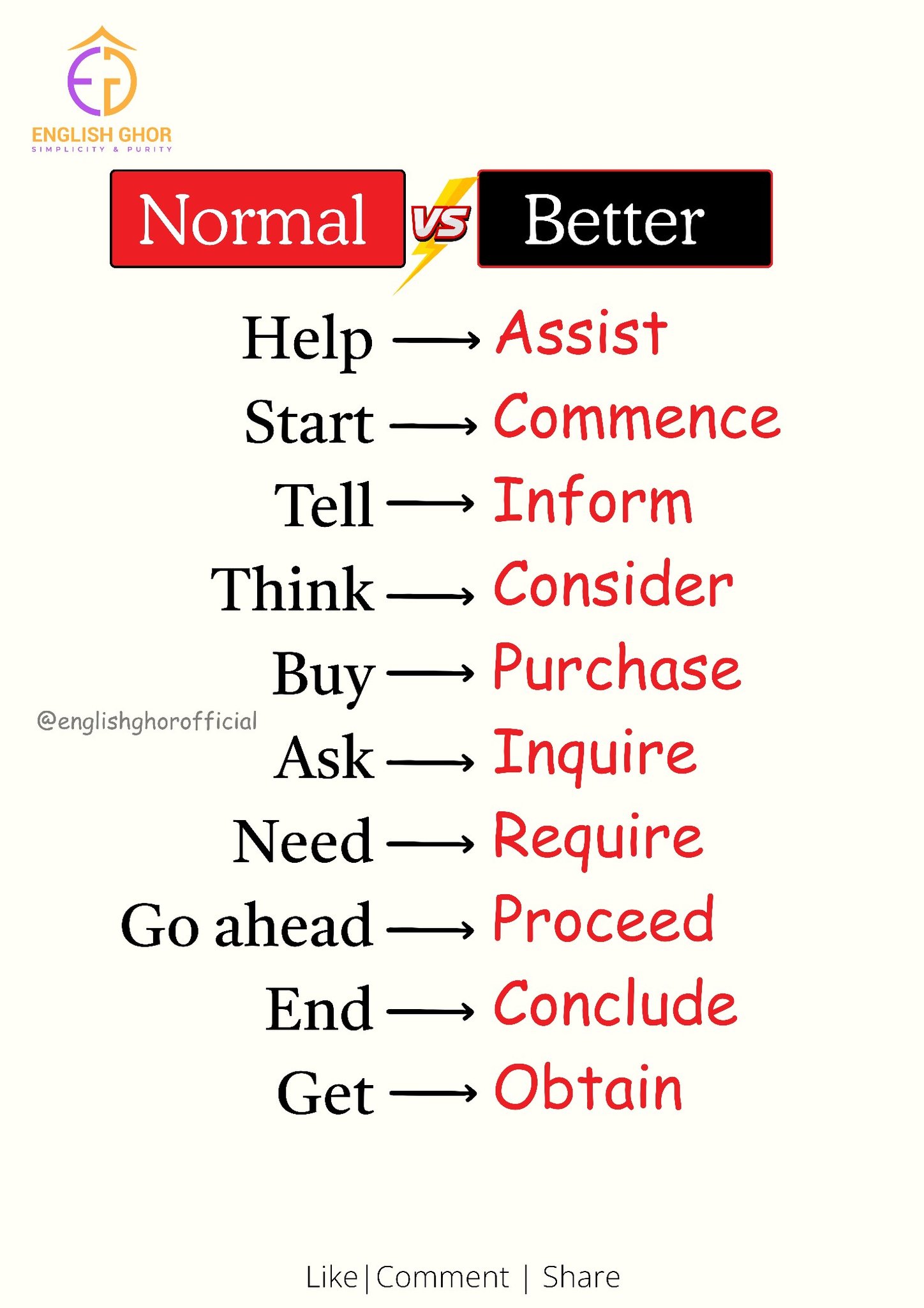 English - Normal vs Better . #EnglishGhor #learnenglish #everyone ...
