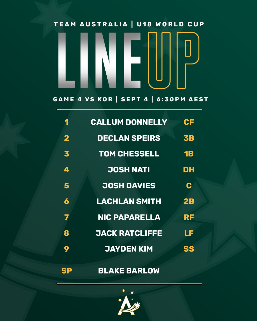🚨 NEW START TIME 🚨 We've been... - Team Australia Baseball | Facebook