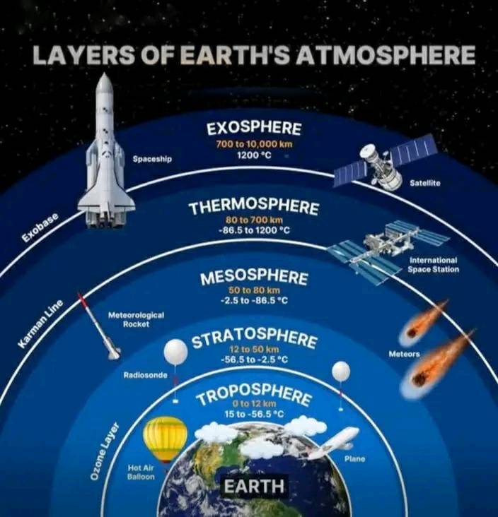 National Aeronautics and Space Administration NASA | Layers Of Earth's ...