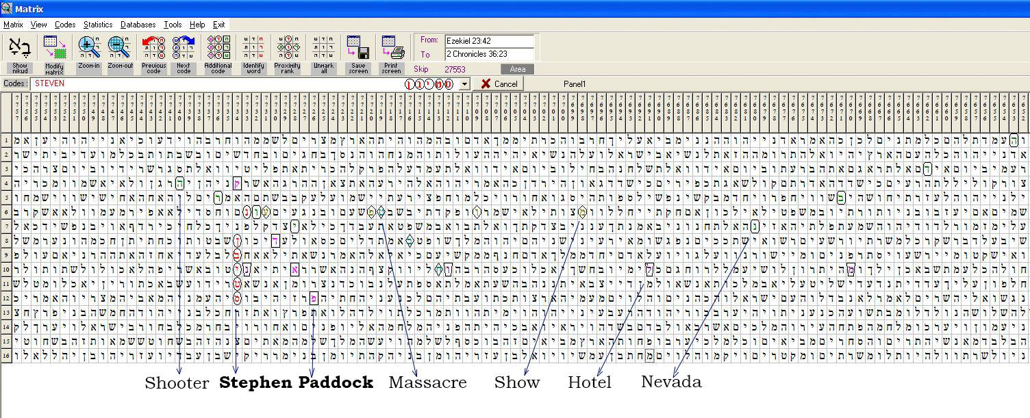 Bible Code Plus - USA President coronavirus diagnosis predicted in ...