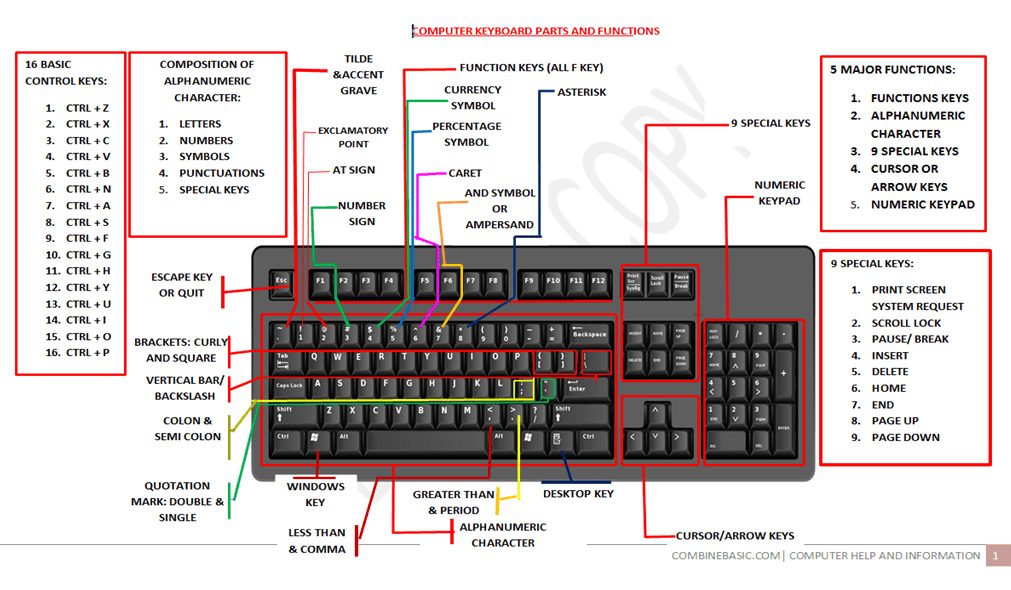What Is Ctrl + Shift + D?
