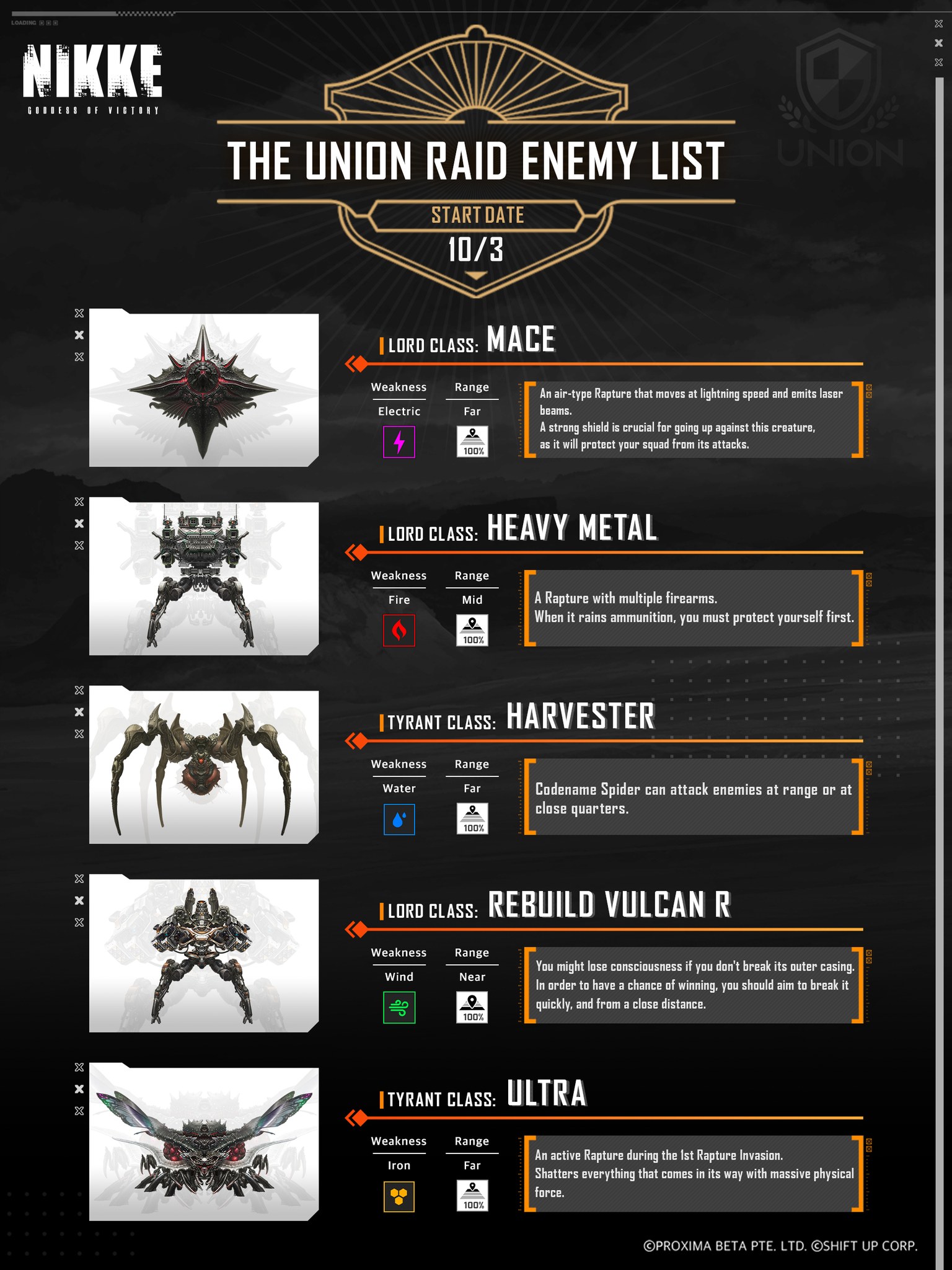 Goddess - 【Union Raid Enemy List】 Union Raid dimulai pada 3/10! Rapture ...