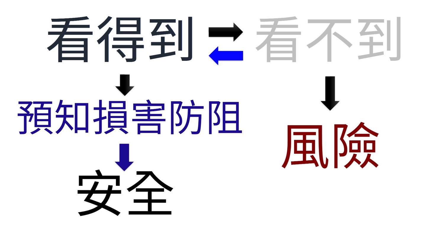[轉發] 臺北市政府勞動局 勞動臺北電子報第208期出刊囉！... - 中華職安科技協會附設臺北職業訓練中心 | Facebook