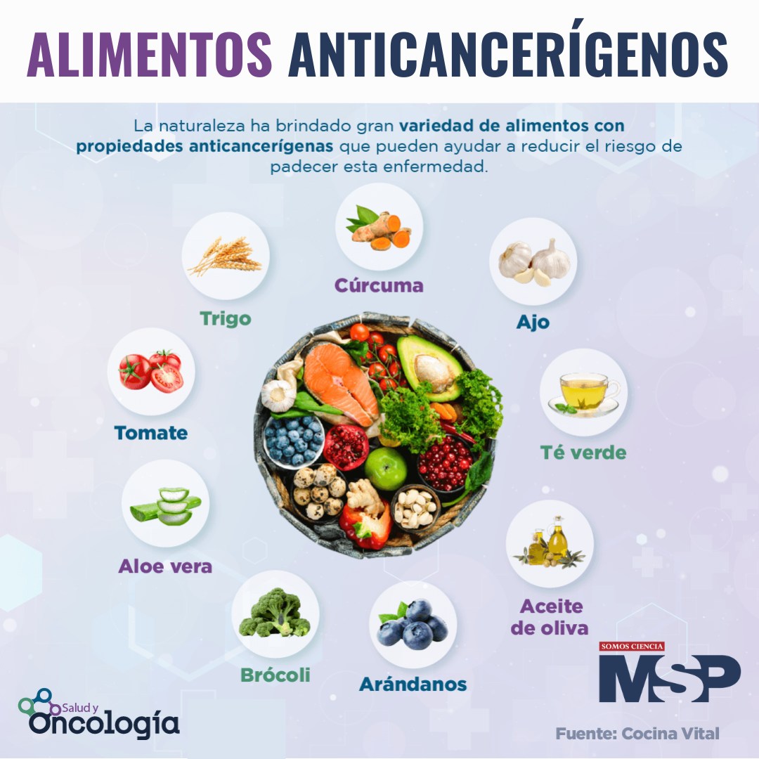 MSPOncología 🥗 Estos #alimentos poseen propiedades #anticancerígenas que pueden contrarrestar la reproducción del cáncer de acuerdo a diversos estudios clínicos. ¿Están en tu dieta? ¡Comenta y comparte! #MSP: El lugar donde médicos