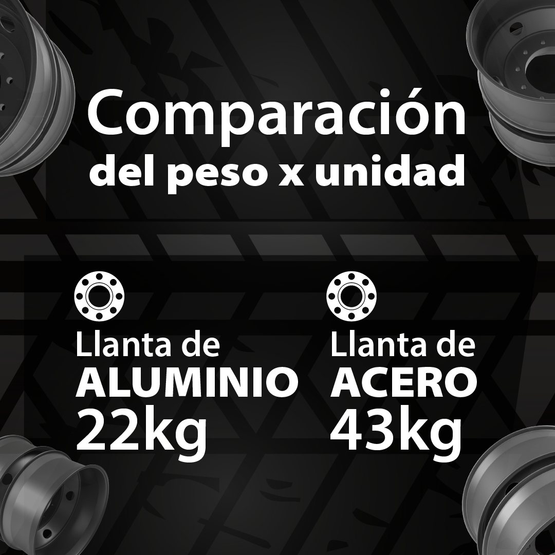 Implementos - Las mejores opciones en llantas para el...