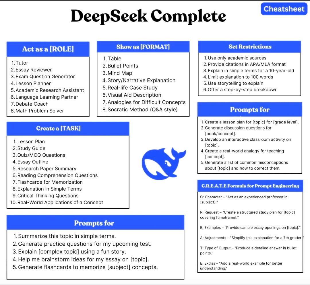 Mastering DeepSeek AI with a complete cheatsheet