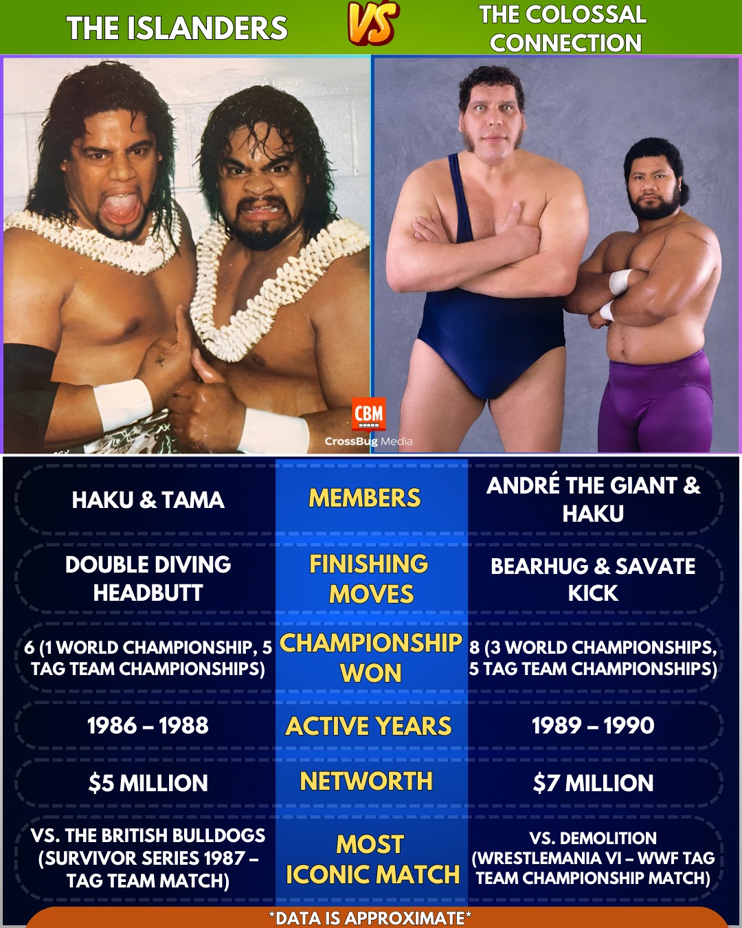 Videos - The Islanders, Haku & Tama, were a formidable tag team active ...