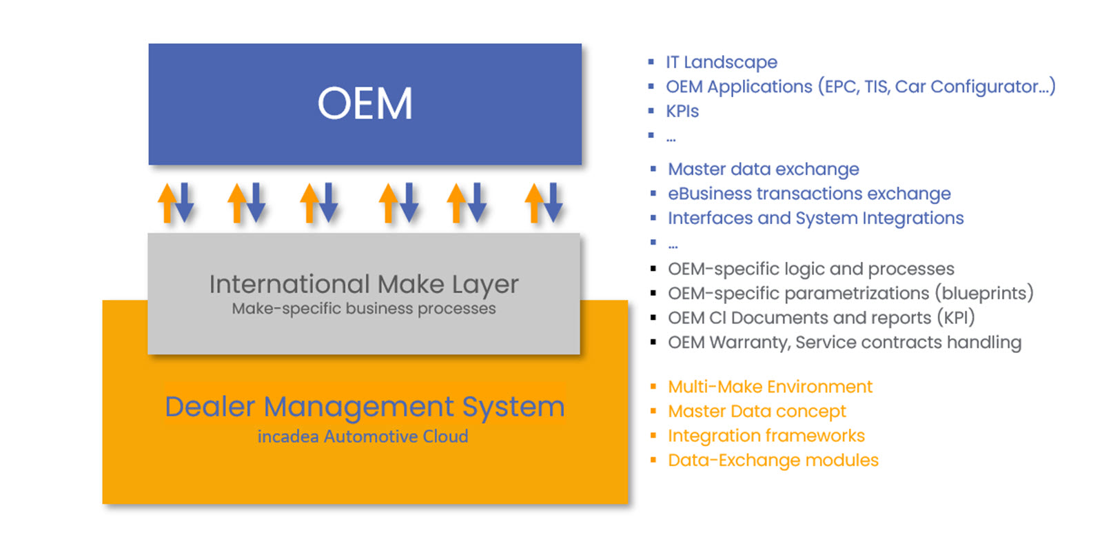 incadea.group - Our International Make Layer (IML) was designed to ...