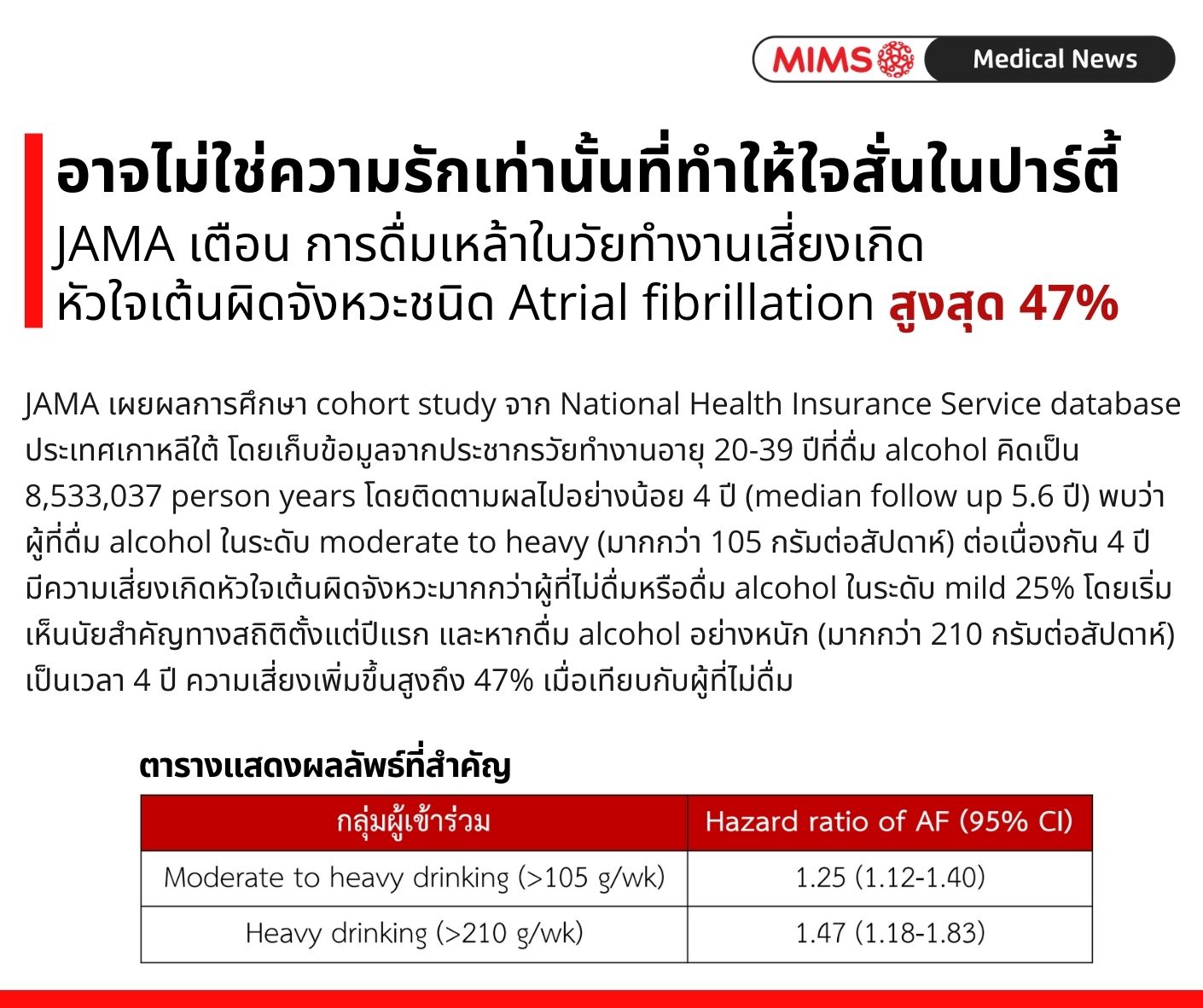 MIMS - เตือนใจสายดื่ม อาจไม่ใช่ความรักเท่านั้นที่ทำให้ใจสั่น JAMA เผย ...
