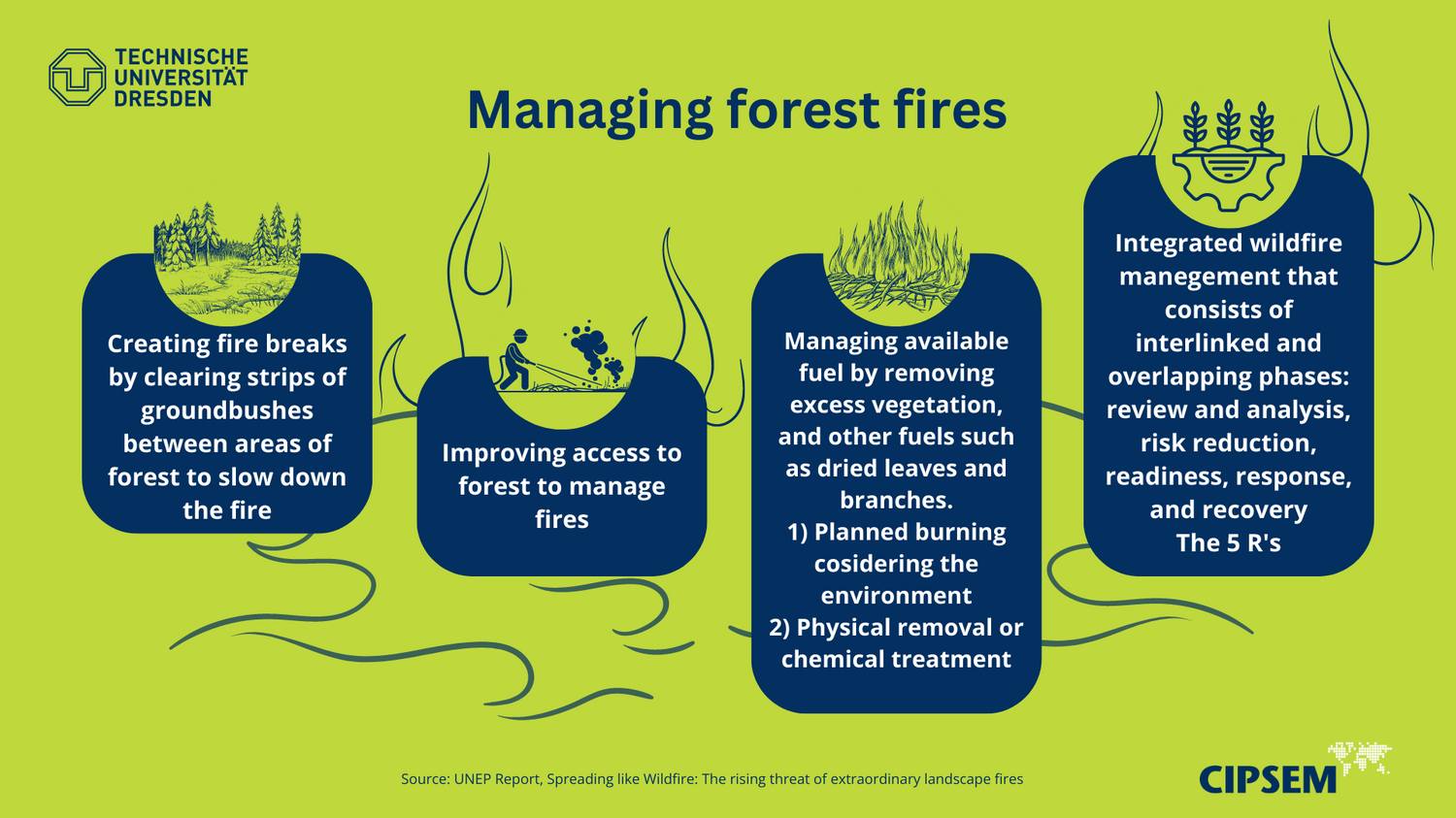 Centre - How can we protect forests from wildfire? Controlled wildfires ...