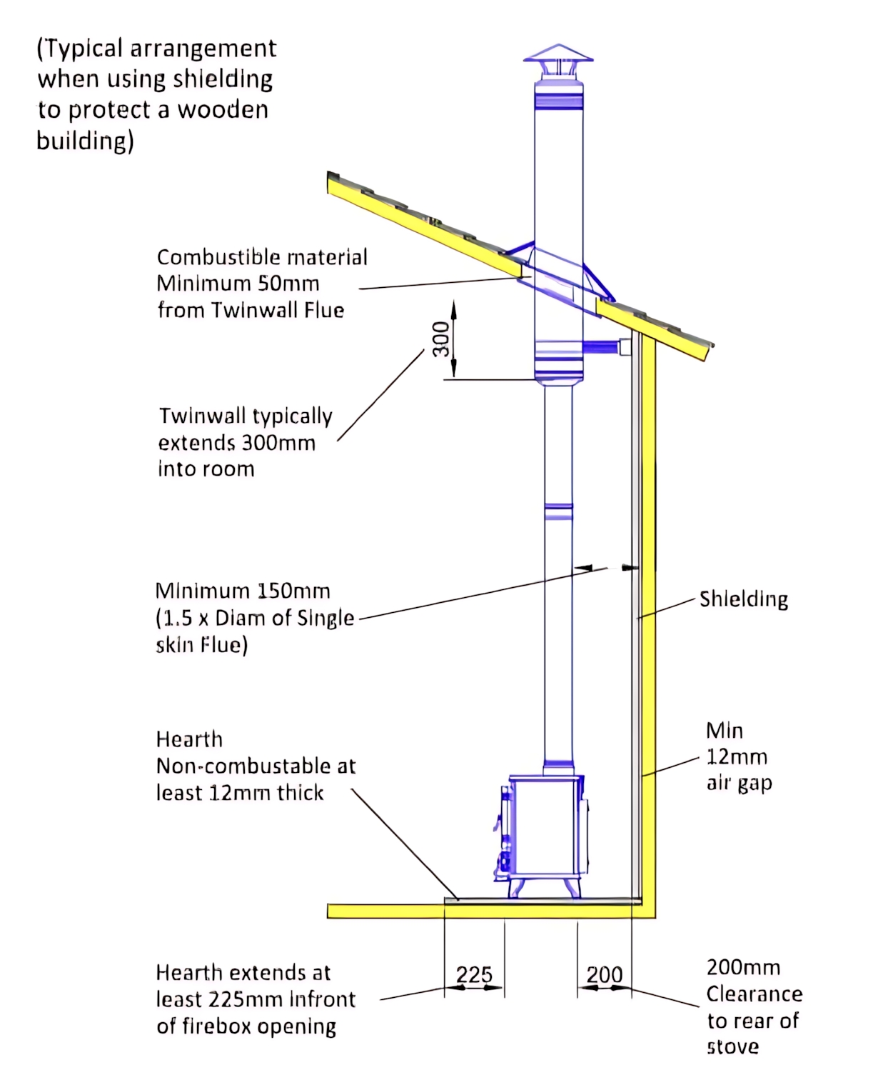 Young - A diagram illustrating a typical arrangement for installing a ...