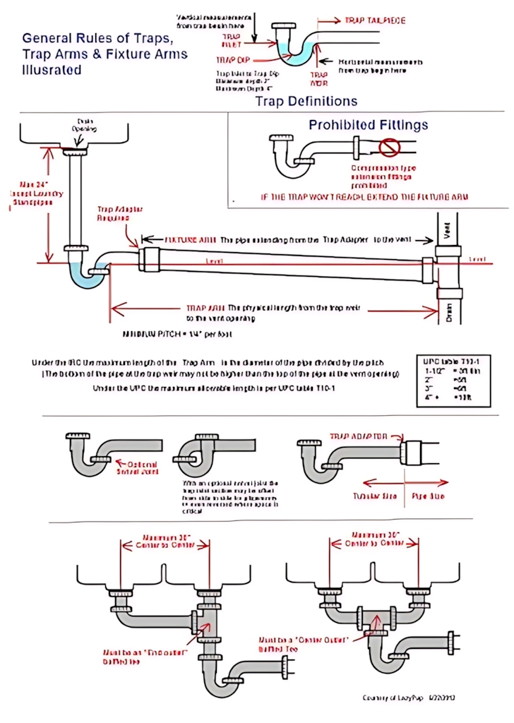 Young Plumbing - The image serves as a visual guide and... | Facebook