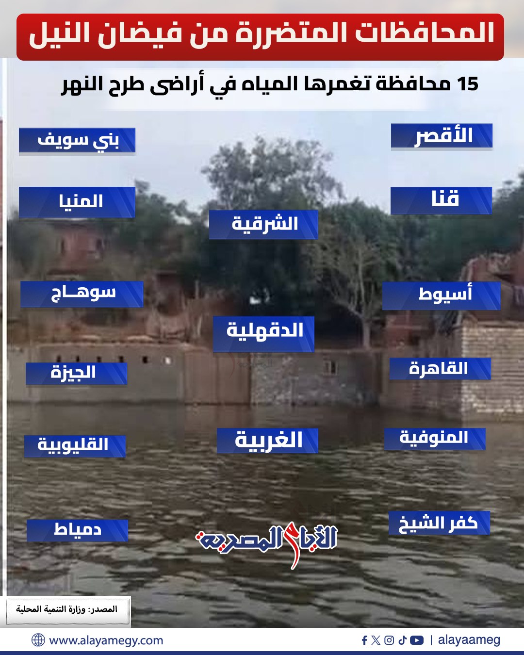 الأيام - المحافظات المتضـ ـررة من فيضان النيل .. 15 محافظة تغـ ـمرها ...