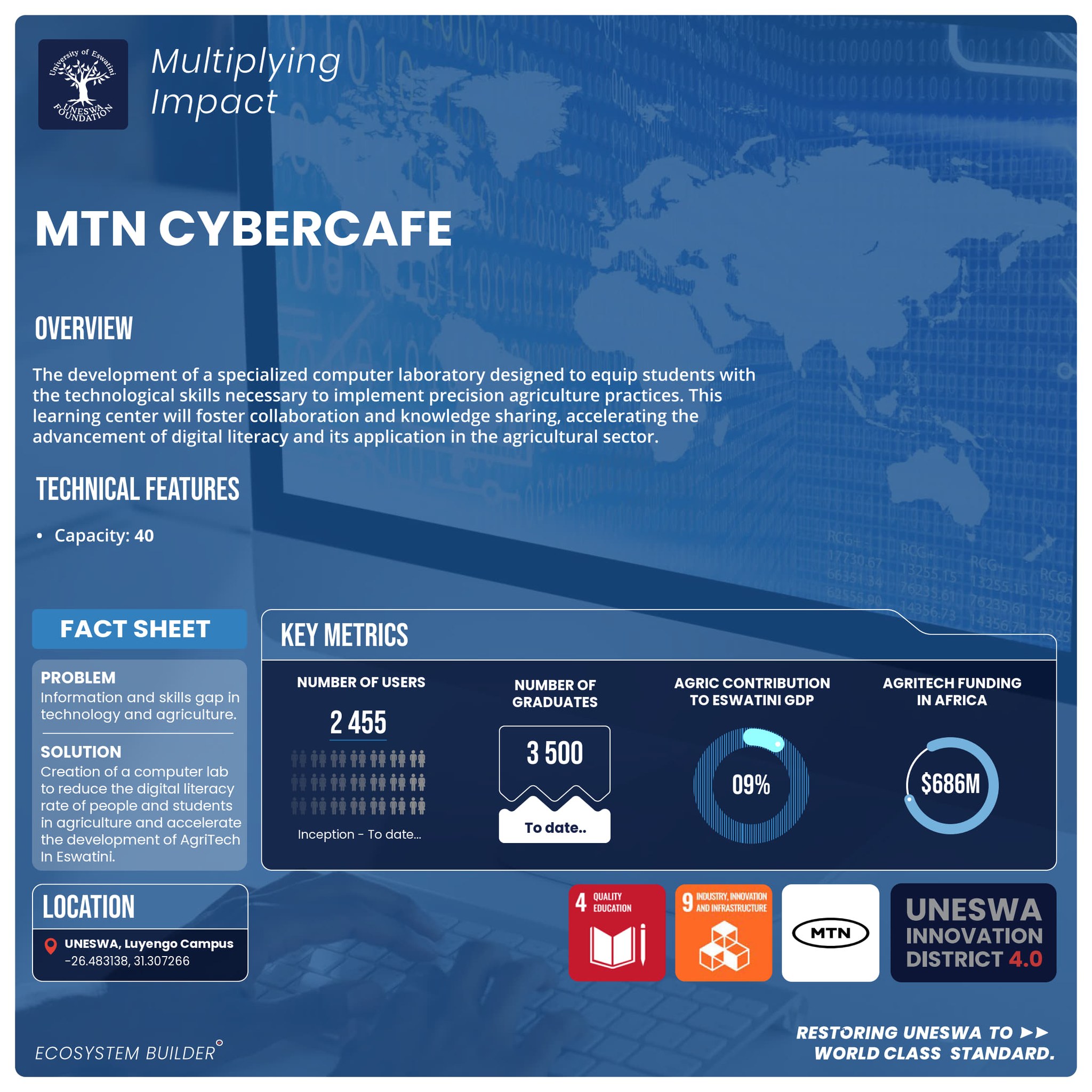 Uneswa - MTN Eswatini Eswatini Closing the Agritech Gap in Eswatini! We ...