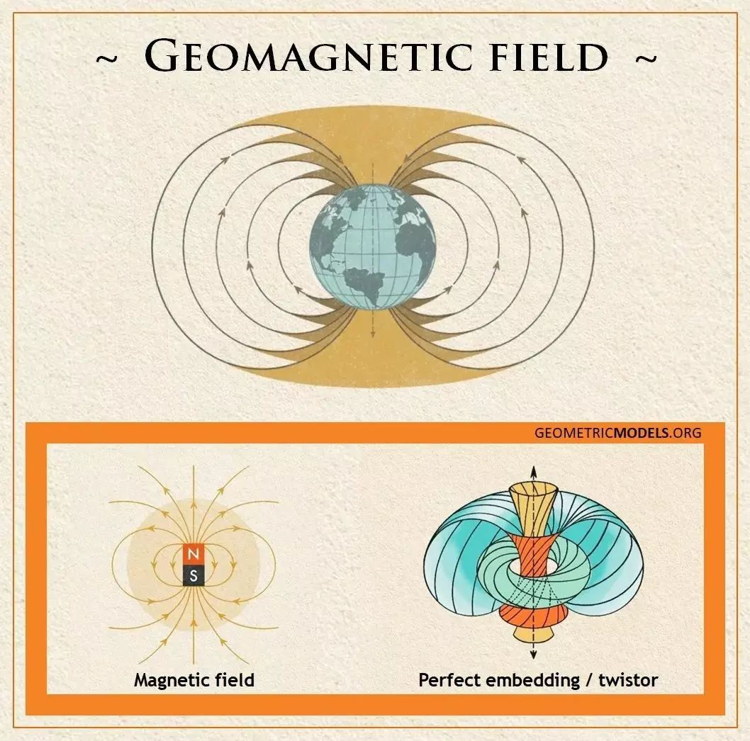 Geometric - 