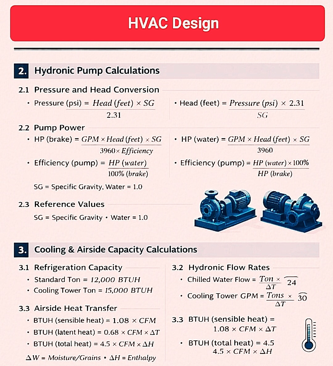 Fire-fighting - MEP Calculation Reference | Hydronic & Airside Systems ...